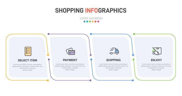 ilustrações de stock, clip art, desenhos animados e ícones de concept of shopping process with 4 successive steps. four colorful graphic elements. timeline design for brochure, presentation, web site. infographic design layout. - quatro objetos