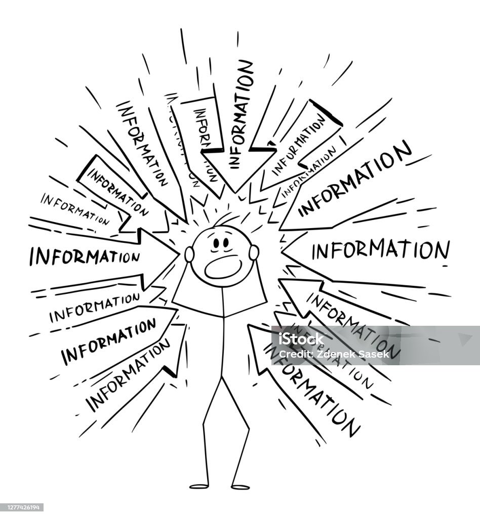 Vektor-Cartoon-Illustration von gestressten Mann oder Geschäftsmann durch Informationen überladen, viele Pfeile zeigen auf ihn. Konzept der Überlast - Lizenzfrei Informationsüberflutung Vektorgrafik Vektor-Cartoon-Illustration von gestressten Mann oder Geschäftsmann durch Informationen überladen, viele Pfeile zeigen auf ihn. Konzept der Überlast - Lizenzfrei Informationsüberflutung Vektorgrafik