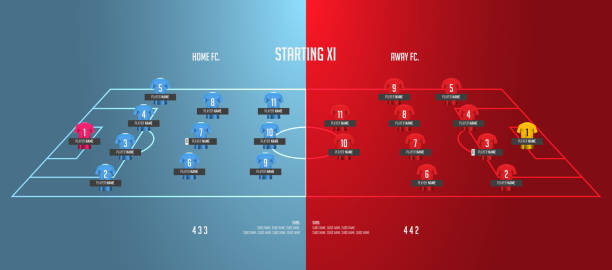 Football or soccer match lineups formation infographic. Set of football player position on soccer filed. Football kit or soccer jersey icon in flat design. Football or soccer match lineups formation infographic. Set of football player position on soccer filed. Football kit or soccer jersey icon in flat design. Vector Illustration. lineup stock illustrations