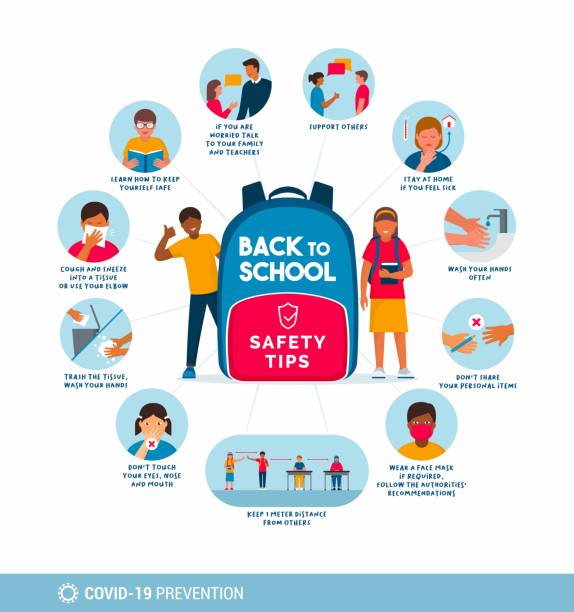 Back to school safety tips for kids Back to school safety tips for kids poster: hygiene, social distancing and educational tips to prevent coronavirus covid-19 spread school cleaning stock illustrations