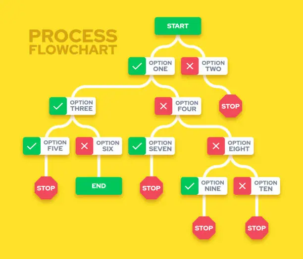 Vector illustration of Process Flowchart Infographic Plan