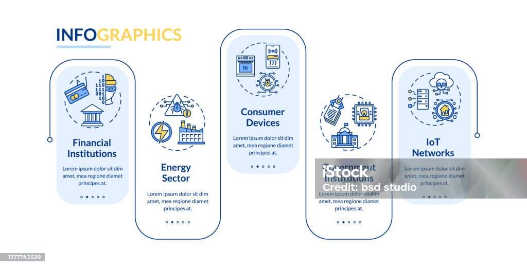 Operating System Visualization And Risk Systems At Risk Vector Infographic Template Stock Illustration ...