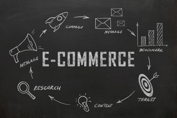 istock E-commerce online shopping marketing 1277749831