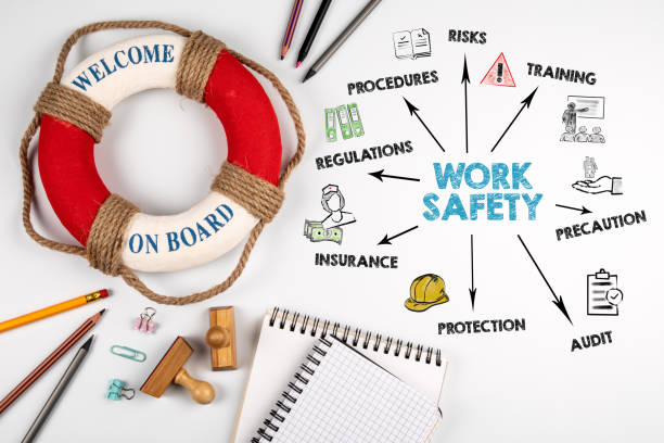 istock WORK SAFETY concept. Chart with keywords and icons. Lifebuoy with text 1277765087