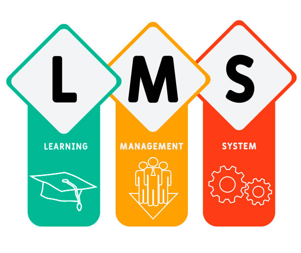 Learning Management System For Simple Icon 420+ Learning Management System Icon Stock Illustrations, Royalty-Free ...