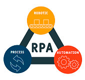 rpa-robotische-prozessautomatisierung-akronym-business-konzept-hintergrund.jpg?b=1&s=170x170&k=20&c=Xmer346yy6BLTB8d88_D_geblotcD61dB8Hq-TAIU6k=
