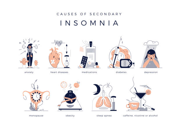 Causes of secondary chronic insomnia set: anxiety, depression, heart cardiovascular diseases, medications, diabetes, menopause, obesity, sleep apnea, alcohol, nicotine, caffeine vector illustrations Causes of secondary chronic insomnia set: anxiety, depression, heart / cardiovascular diseases, medications, diabetes, menopause, obesity, sleep apnea, alcohol, nicotine, caffeine vector illustrations edgy drawings stock illustrations