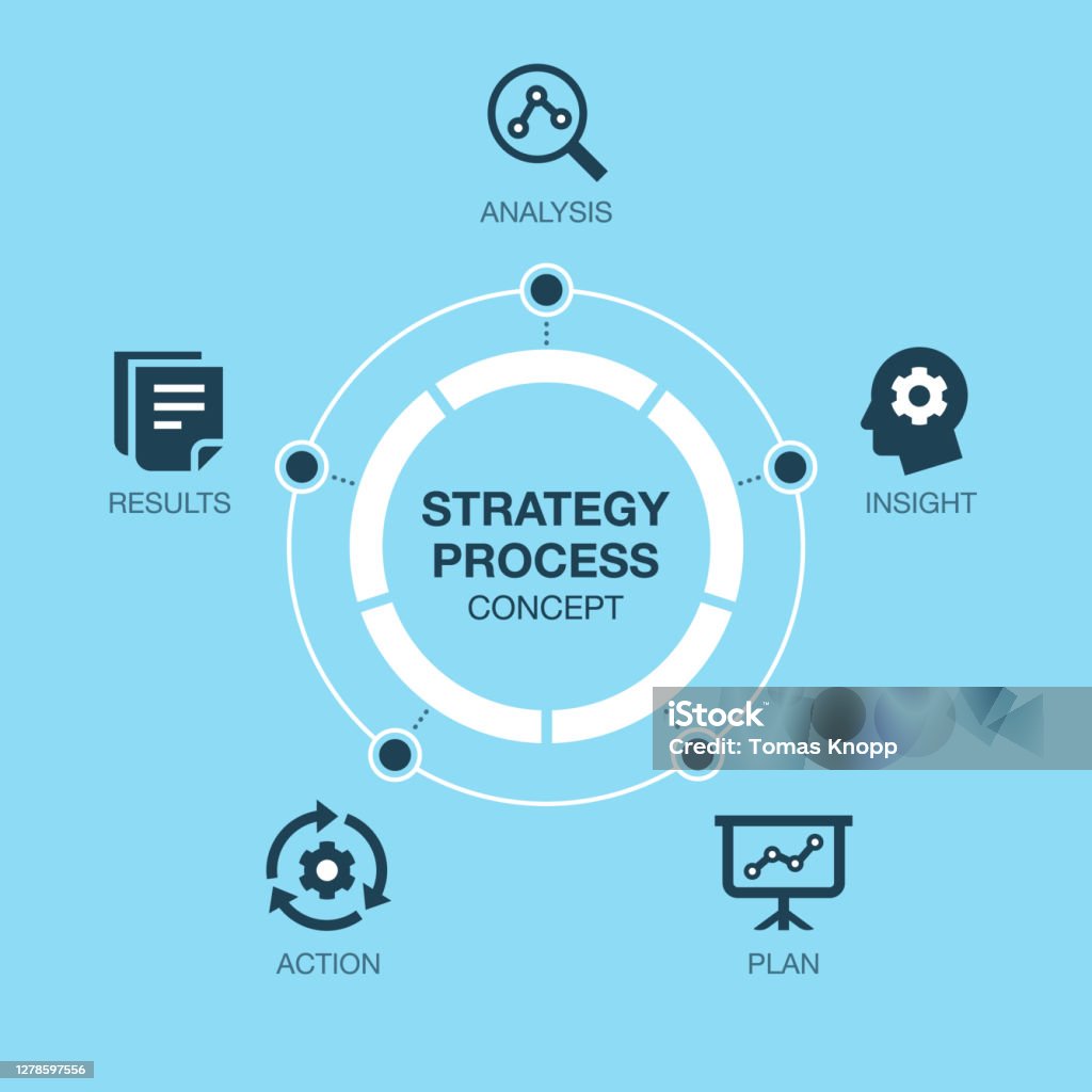 Simple Infographic For Strategy Process Visualization Blue Version ...