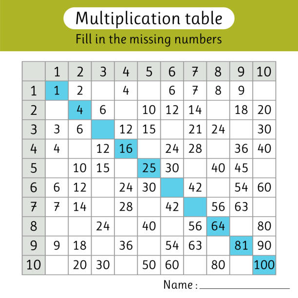 Minising Table Math 180+ Multiplication Table Worksheet Stock Photos, Pictures & Royalty ...