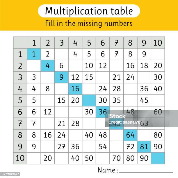 Multiplication Table Incomplete Multiplication Table Fill In The Missing Numbers Worksheets For Kids ...