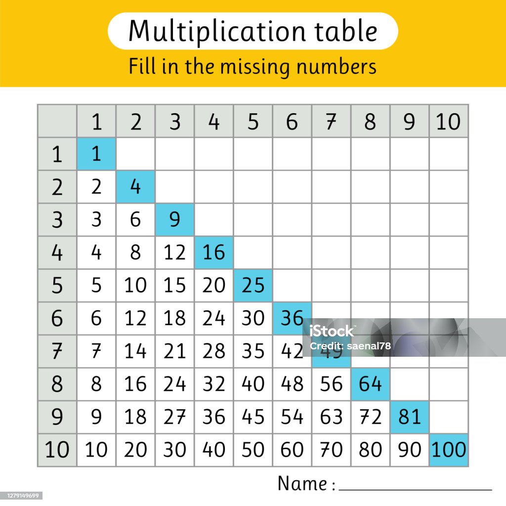 Multiplication Table Incomplete Fill In The Missing Numbers Multiplication Table Math Activity ...