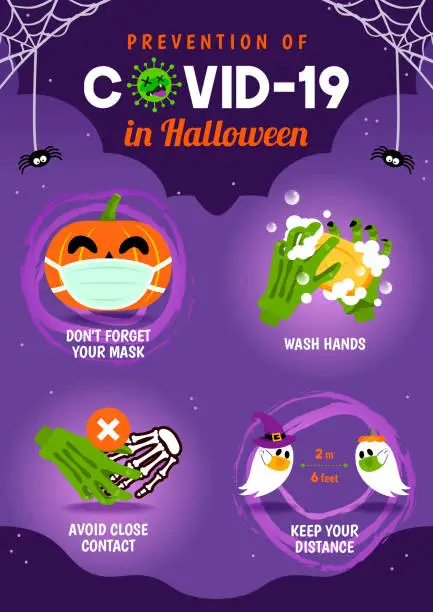 Vector illustration of Prevention of COVID-19 in Halloween infographic flyer vector illustration. Coronavirus protection poster design