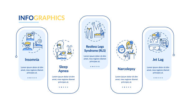 Insomnia types vector infographic template Insomnia types vector infographic template. Restless nighttime presentation design elements. Data visualization with 5 steps. Process timeline chart. Workflow layout with linear icons narcolepsy stock illustrations