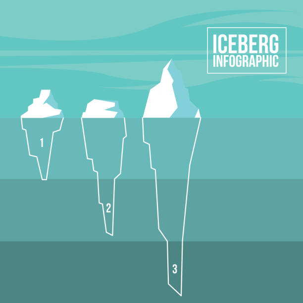 ilustraciones, imágenes clip art, dibujos animados e iconos de stock de infografía iceberg 1 2 3 sobre diseño vectorial de fondo verde - tip of the iceberg