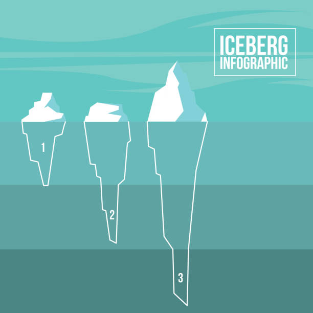 ilustrações, clipart, desenhos animados e ícones de infográfico iceberg 12 3 no design de vetor de fundo verde - tip of the iceberg