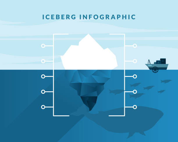iceberg infografik mit walpinguinen und schiffsvektor-design - eishockey grafiken stock-grafiken, -clipart, -cartoons und -symbole