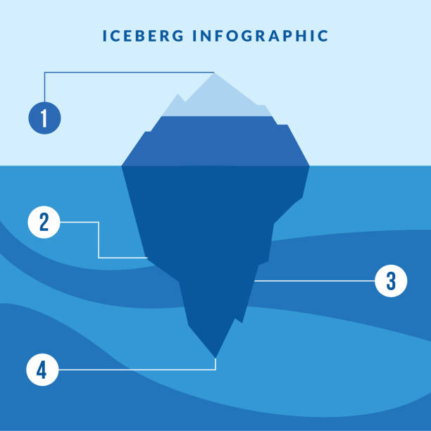 iceberg infografik mit zahlenvektor-design - jahreszeit grafiken stock-grafiken, -clipart, -cartoons und -symbole