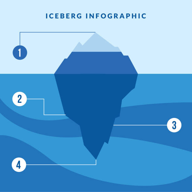 ilustraciones, imágenes clip art, dibujos animados e iconos de stock de infografía iceberg con números de diseño vectorial - tip of the iceberg