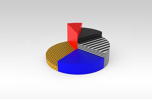 Simple colorful pie chart isolated on a white background. Wide horizontal composition.