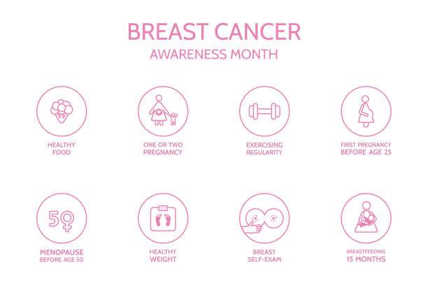 Breast cancer awareness month. Decrease risk of breast cancer line icon set. Medical examination. Online doctor diagnosis. Vector illustration Breast cancer awareness month. Decrease risk of breast cancer line icon set. Medical examination. Online doctor diagnosis. Vector illustration. risk-benefit stock illustrations