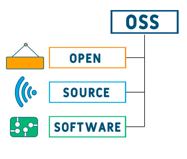 Coder Oss 340+ Oss Stock Photos, Pictures & Royalty-Free Images - iStock