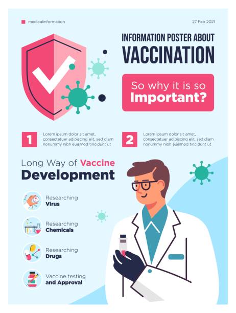 инфографика концепции вакцинации. иллюстрации здоровья и медицинского вектора. - 2548 stock illustrations