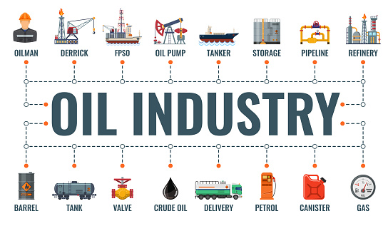 Oil industry horizontal banner with flat icons extraction, production, refinery and transportation raw oil and petrol. Typography banner. Isolated vector illustration
