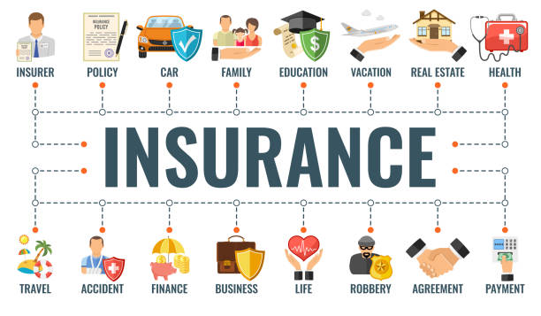 Insurance Services Banner Insurance services horizontal banner with flat icons family, real estate, medical, travel and education insurance. Typography banner. Isolated vector illustration types of insurance coverage stock illustrations