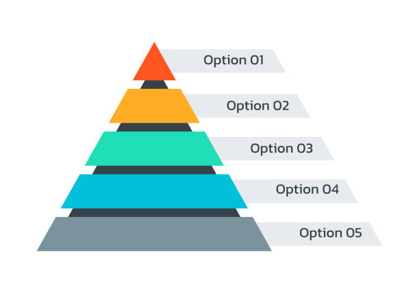 ピラミッド グラフ。三角形の図の記号。5 つの階層レベルまたはステップを持つビジネスインフォグラフィック。ベクターの図。 - 相関図点のイラスト素材／クリップアート素材／マンガ素材／アイコン素材