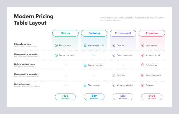 Modern pricing table layout with four subscription plans Modern pricing table layout with four subscription plans. Flat infographic design template for website or presentation. pricing infographics stock illustrations