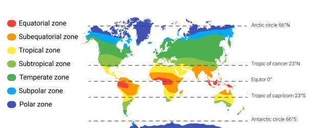 climate zones map. Vector with equatorial, tropical, polar, temperate and sub- zones climate zones map scheme. Vector illustration with equatorial, tropical, polar, subtropical, subequatorial subpolar temperate zones equator stock illustrations