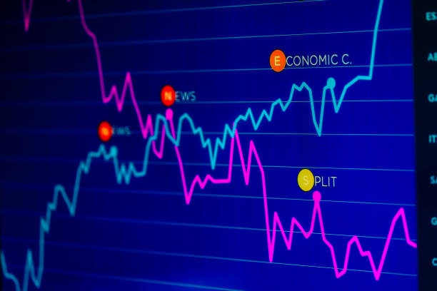 macro close-up of screen with financial line charts and stock market indicators - 15851 imagens e fotografias de stock