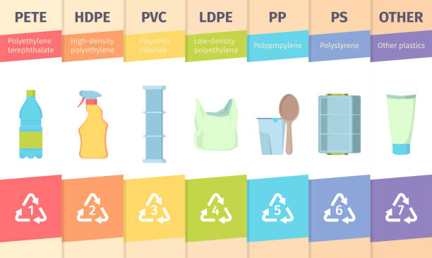 ilustrações, clipart, desenhos animados e ícones de produto de resina. redutores de codificação de material reduzem a identidade do vidro do vidro de plástico de plástico modelos infográficos - pvc