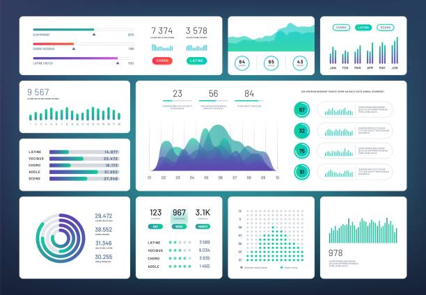 Infographic dashboard template. Simple green blue design of interface, admin panel with graphs, chart diagrams. Vector infographics Infographic dashboard template. Simple green blue design of interface, admin panel with graphs, chart diagrams. Vector infographics. Interface panel admin, infographic data presentation, economic ui charts and graphs stock illustrations