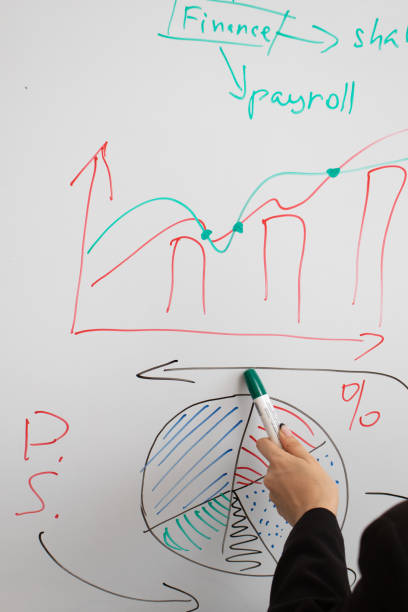 istock businesswoman makes a business plan on the Board 1280337824