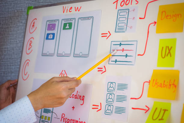 As a website designer, the website designer has created a website for the development of mobile applications. The Concept of Mobile Office-User Experience