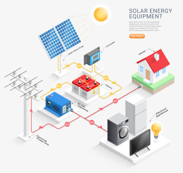 ilustrações de stock, clip art, desenhos animados e ícones de solar energy equipment system vector illustrations. - solar panel