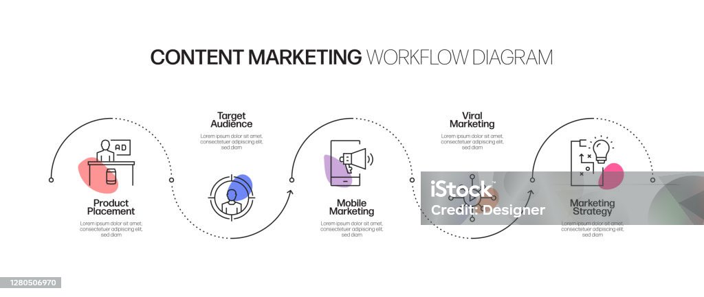 Content Marketing Related Process Infographic Template Process Timeline ...