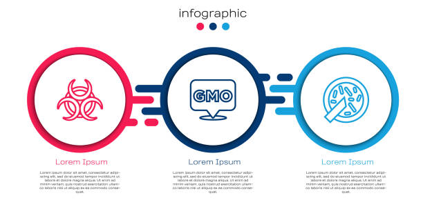 ilustrações de stock, clip art, desenhos animados e ícones de set line biohazard symbol, gmo and petri dish with bacteria. business infographic template. vector - petri dish cell bacterium biology