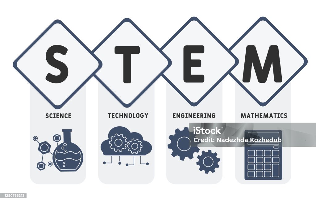 Science Technology Engineering And Mathematics Clipart
