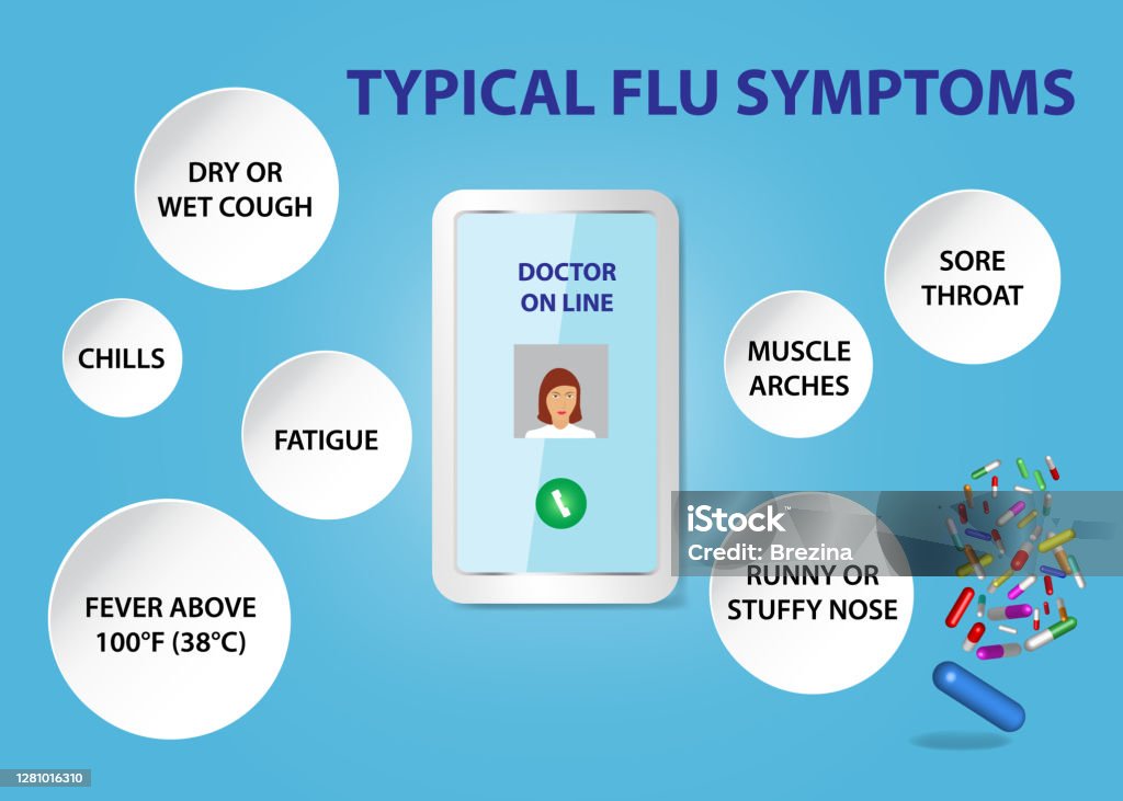 Regular Flu Typical Flu Symptoms Vector Presentation Stock Illustration - Download ...