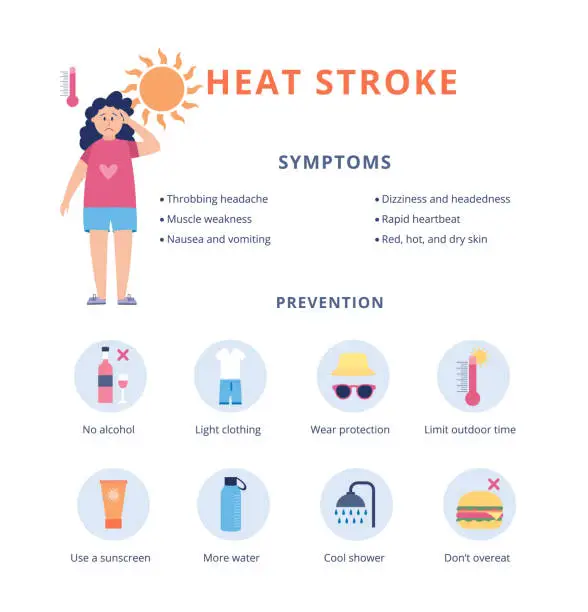 Vector illustration of Heat stroke symptoms and prevention methods, flat vector illustration isolated.