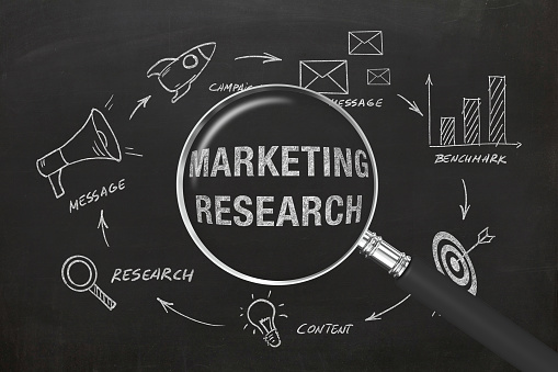 Marketing market research brand advertisement business plan