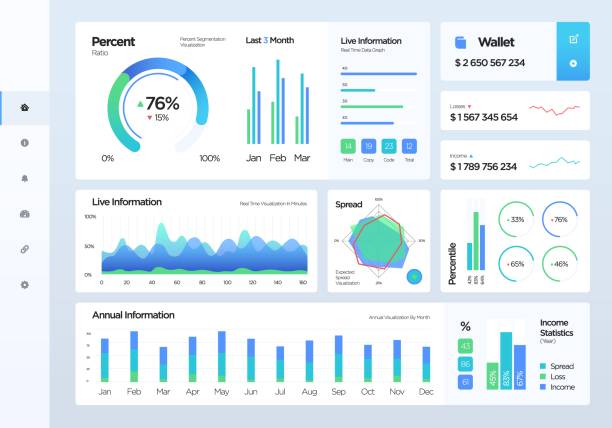 illustrazioni stock, clip art, cartoni animati e icone di tendenza di modello di infografica del dashboard con grafici di progettazione flat, grafici, elementi dell'interfaccia utente. interfaccia del pannello di amministrazione. vettore - grafico