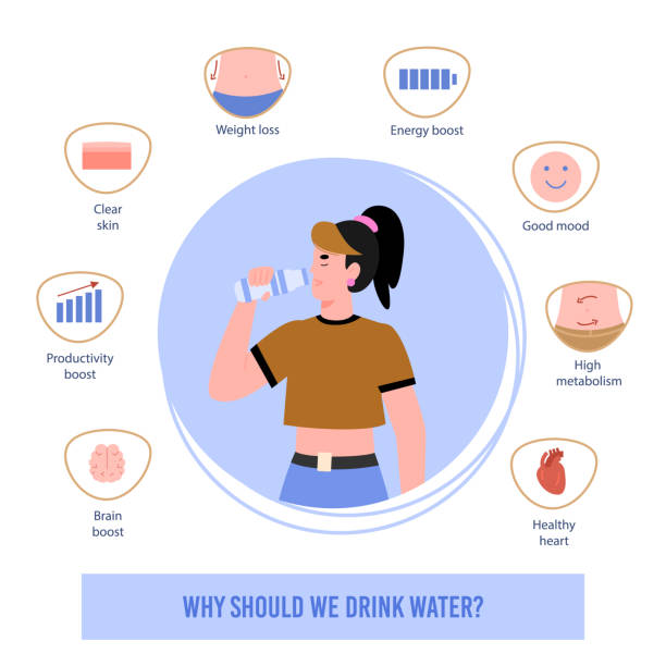 плакат с набором иконок, показывающих пользу для чистой питьевой воды для человеческого тела - condition optimal text healthy lifestyle stock illustrations