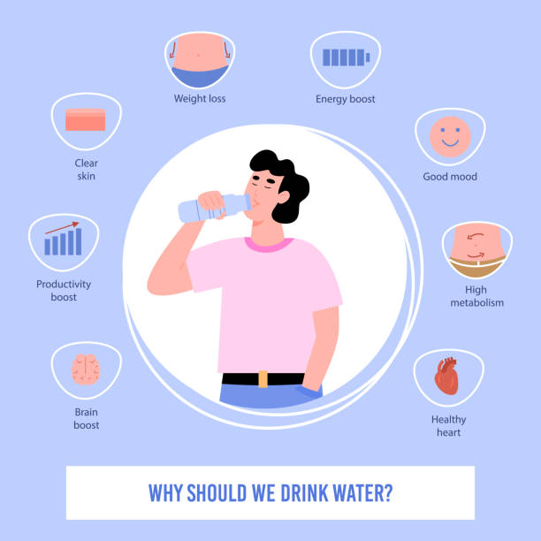 плакат с набором иконок, показывающих потребность в чистой питьевой воде для человеческого тела - condition optimal text healthy lifestyle stock illustrations