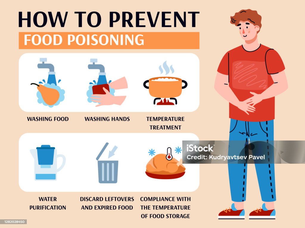 Làm Thế Nào Để Ngăn Ngừa Ngộ Độc Thực Phẩm Biểu Ngữ Thông Tin Minh ...