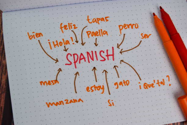 istock Learn Spanish Language write on a book with Keywords isolated on office desk. 1282091711