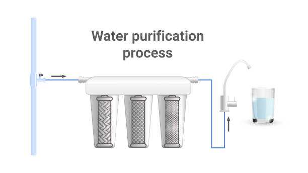 フィルターを通してパイプライン水のプロセス浄化。汚れた水はきれいになります。多段回路。カートリッジガラスタップ。現実的。3 d。ベクトル - water softener点のイラスト素材／クリップアート素材／マンガ素材／アイコン素材