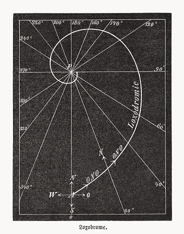 In navigation, a rhumb line, rhumb, or loxodrome is an arc crossing all meridians of longitude at the same angle, that is, a path with constant bearing as measured relative to true or magnetic north. Rhumb lines were discovered by Pedro Nunes around 1550, the name comes from Willebrord Snell (1624). Wood engraving, published in 1893.